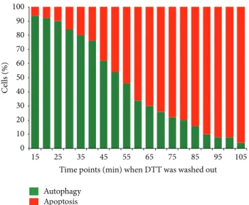 Figure 8: Analyzing the effect of transient treatment with mathe- mathe-matical method