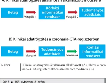 1. ábra Klinikai adatrögzítés általánosan alkalmazott (A), illetve a coro- coro-naria-CTA-regiszterünkben alkalmazott módszere (B)