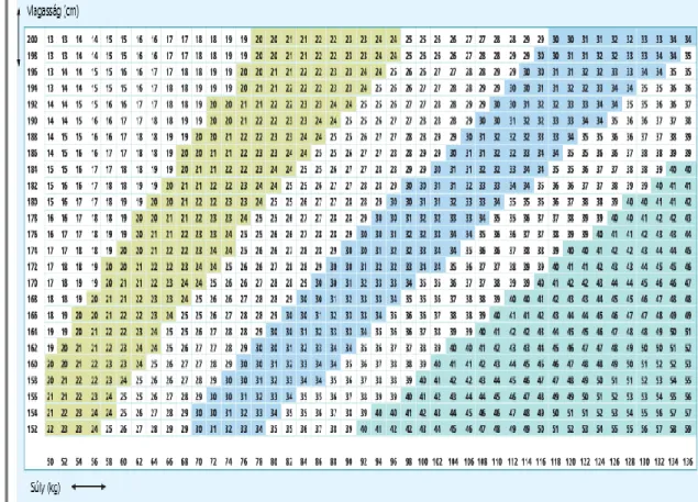 8. Táblázat: Amerikai Diabétesz Társaság Kritériumrendszere és ajánlása a szűrésre  (110) 