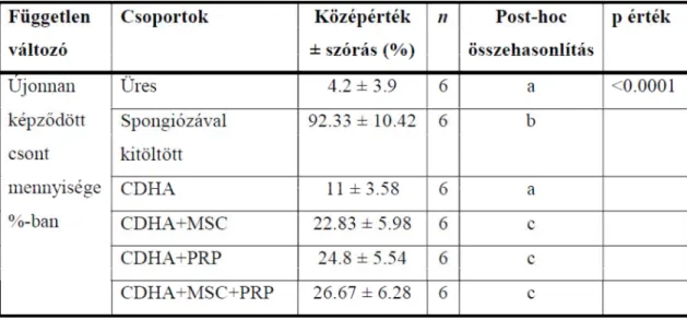 4. táblázat 