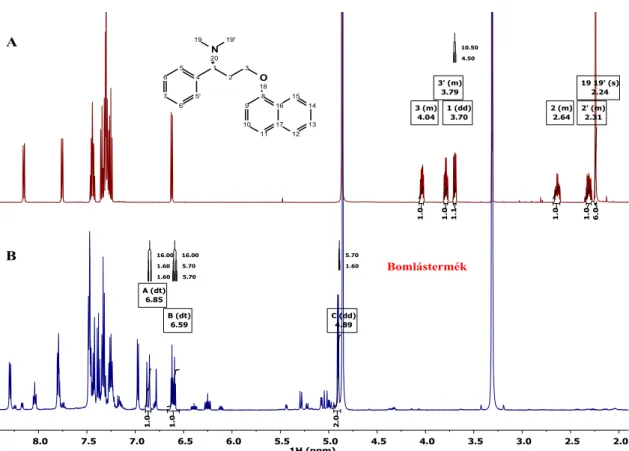 16. ábra. A Dpx (A) és izolált fő bomlástermékének (B)  1 H NMR spektruma MeOD-d 4 -ben felvéve 
