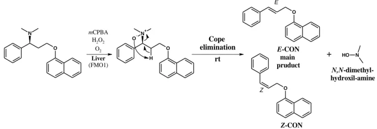 Figure 5. The oxidative degradation pathway of Dpx free base (1). Its major degradation product and  also human metabolite Dpx-N-oxide (2) can convert to E-CON (3) and Z-CON (4) by Cope elimination 
