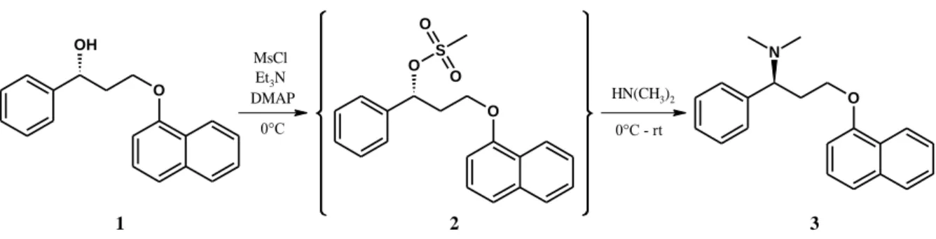 Figure 2. Synthetic scheme of dapoxetine involving in situ mesylation in the last step 