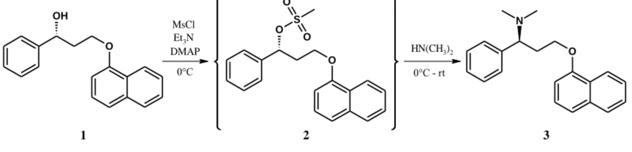 2. ábra. A dapoxetin szintézisében gyakran alkalmazott utolsó reakciólépés 