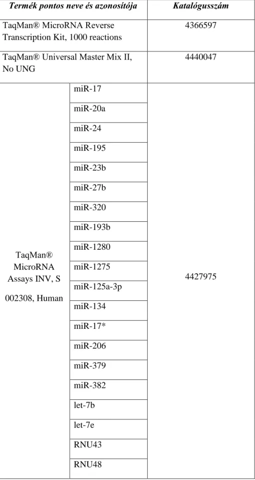 4. táblázat: A reverz transzkripció és a qPCR során alkalmazott reagensek pontos gyártói  azonosítói 