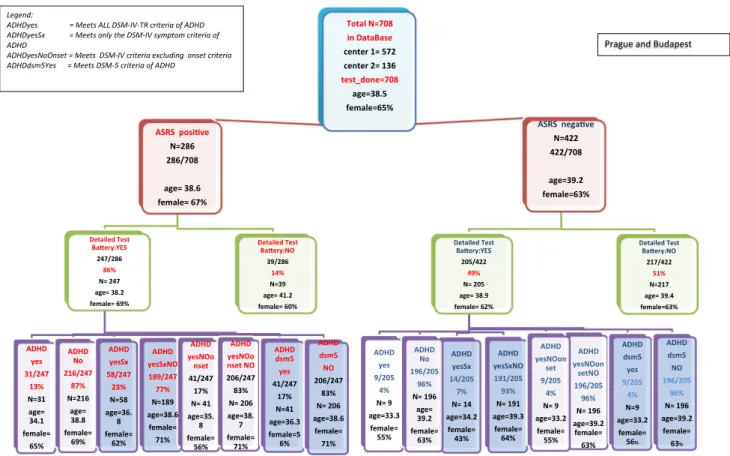 Fig. 1    Study flowchart, basic demographics and raw prevalence rates by patient disposition