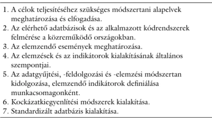 1. táblázat A EuroHOPE kutatásban közreműködő intézmények