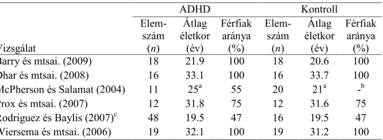 2. táblázat A metaanalízisbe bevont vizsgálatok alanyainak demográfiai adatai 