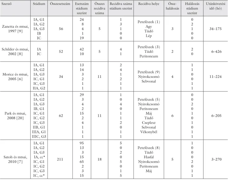 2. táblázat Multicentrikus vizsgálatok onkológiai eredményei