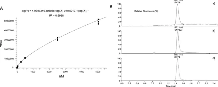 Fig. 5. Concentration-time proﬁles of quinidine (QND) (5 mg/kg i.v.) in young (A, B) and middle aged (C, D) Wistar rats in absence (A,C) and presence (B,D) of PSC-833 (2x2 mg/kg i.v).The values are mean concentrations +/- SEM, N = 3–5/group