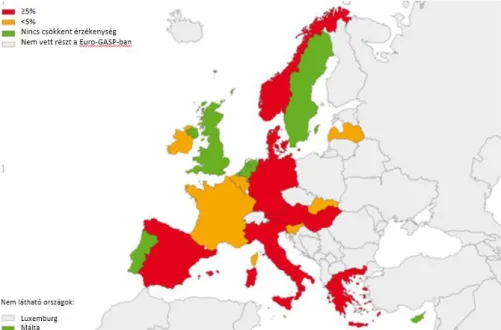 9. ábra: Csökkent cefixim-érzékenységű törzsek aránya Európában 2012-ben 