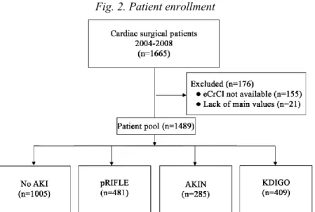 Fig. 2. Patient enrollment 