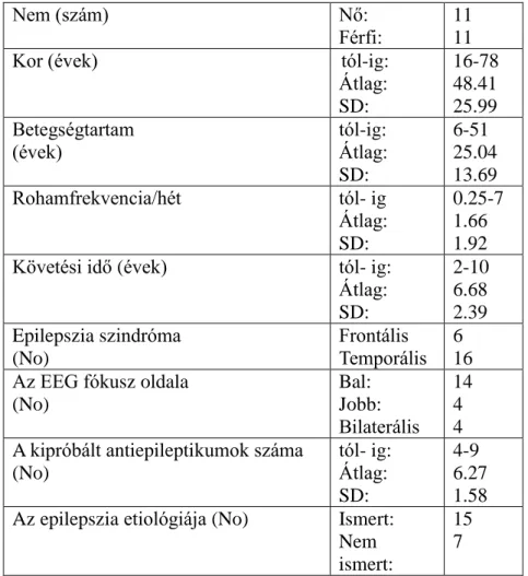 7. táblázat 