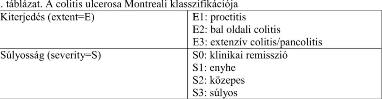 2. táblázat. A colitis ulcerosa Montreali klasszifikációja  Kiterjedés (extent=E)  E1: proctitis 