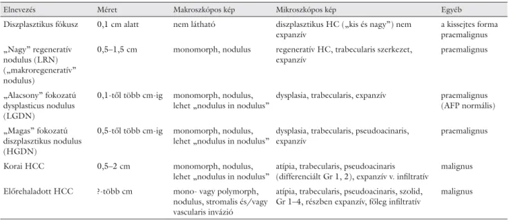 1. táblázat A HCC és praemalignus elváltozásainak makro- és mikroszkópos képe cirrhoticus májban