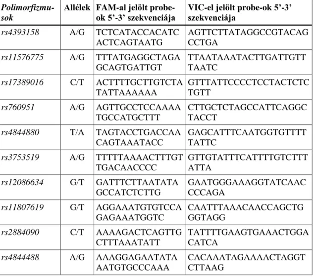 4. Táblázat: HSD11B1 polimorfizmusok genotipizálásához használt probe-ok  