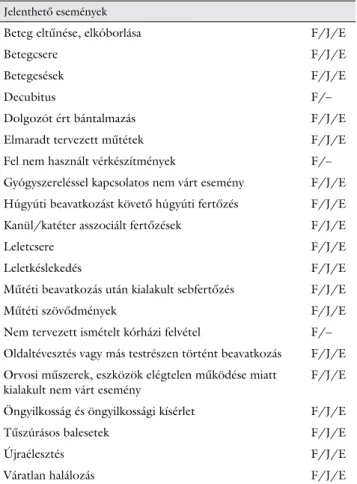 4. táblázat Jelenthető témakörök, alkalmazhatóságuk