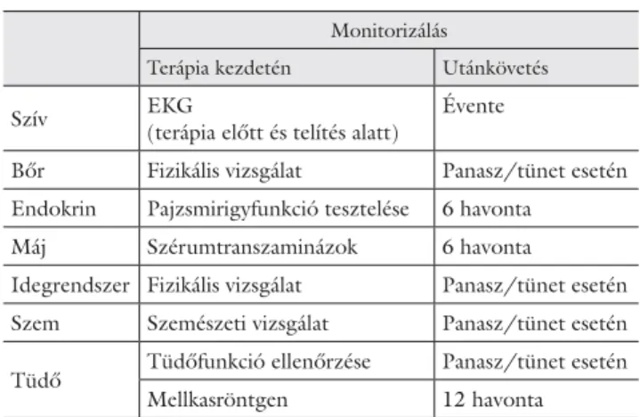 2. táblázat Amiodaronkezelésben részesülő betegek gyógyszermellékhatás- gyógyszermellékhatás-szűrésére ajánlott séma