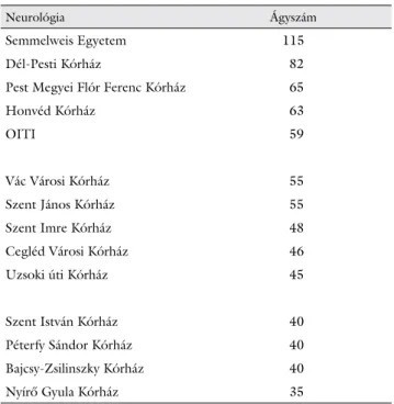1. táblázat A közép-magyarországi régió neurológiai osztályai