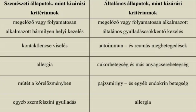 3. táblázat. Kizárási kritériumok a kötőhártya hámsejtek HLA – DR expressziójának  vizsgálatakor conjunctivochalasisban 