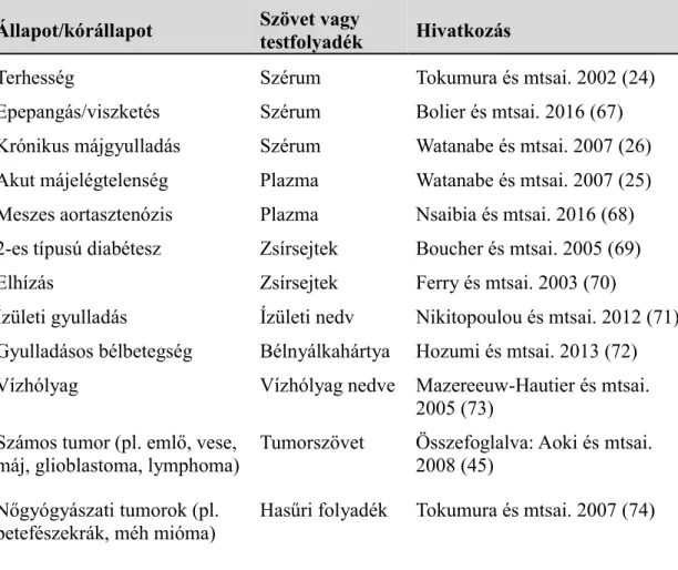 A 2. ábra jobb oldalán látható útvonal során LPA foszfatidsavból (PA) képződik  specifikus lipázok közreműködésével