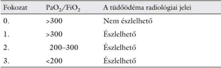 1. táblázat A PGD-fokozatok klasszifikációja