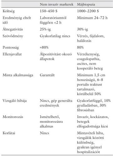 7. táblázat A nem invazív ﬁ brosismarkerek és a májbiopszia összehasonlí- összehasonlí-tása [11, 14]