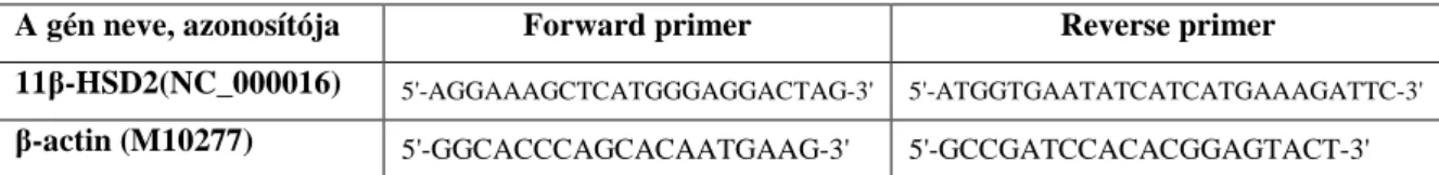 15. táblázat : A 11β-HSD2-génnel végzett real-time PCR kísérletekben használt primer-szekvenciák  A gén neve, azonosítója  Forward primer  Reverse primer 