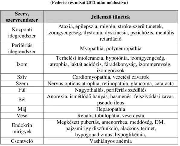 2. táblázat: A mitochondriális betegségekben érintett szervek  
