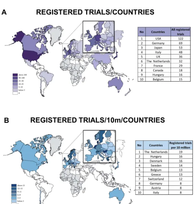 Fig 5. A. Map of registered trials. The big countries hold clear leading positions. B
