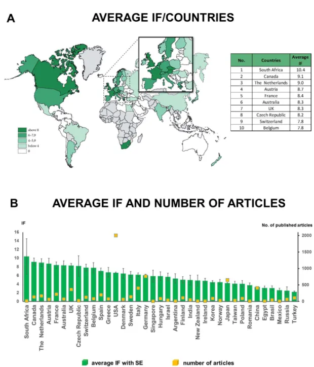 Fig 6. A. Map of average impact factor/country. There are no big differences between the average IF/country