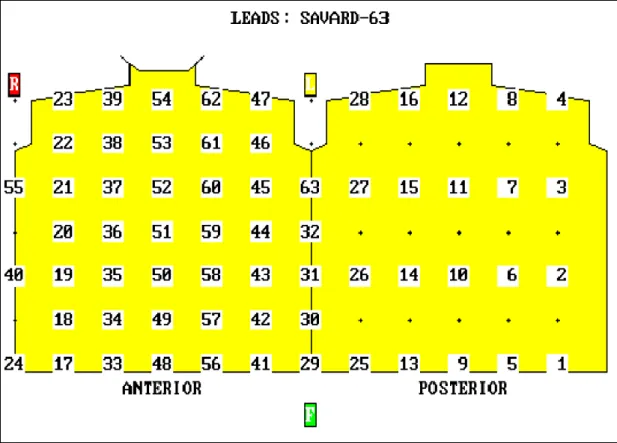 25. ábra. A Savard-féle 63 unipoláris elektróda felhelyezésének térképe. Látható,  hogy a mellkas elülső felszínén jóval nagyobb az elektróda sűrűség, mint a háton