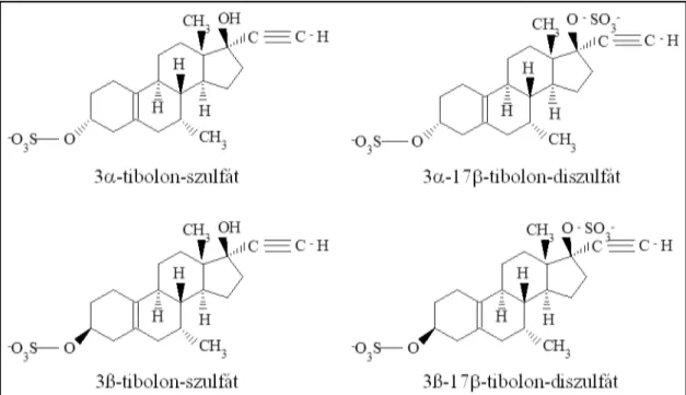 4. ábra A tibolon szulfatált metabolitjainak szerkezeti képlete 