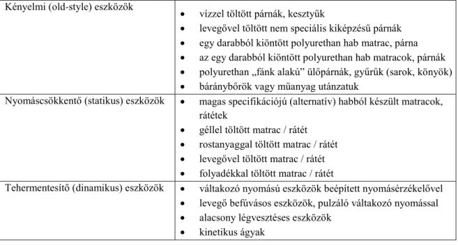 6. táblázat: Speciális kényelmi, prevenciós és terápiás eszközök   (forrás: Sebinko 2006 és 2009b) 