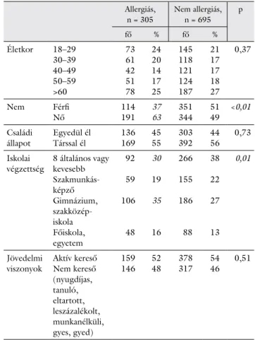 1. ábra A kérdőíves felmérés lépései