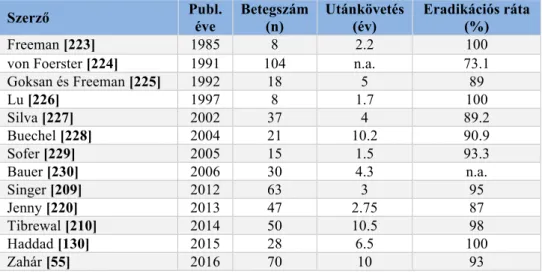 10. táblázat: Az egy lépéses szeptikus térd revízió irodalma 1985-2016 (n.a. = nincs adat)
