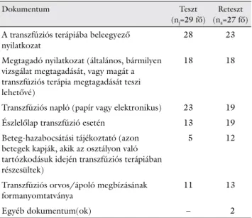8. táblázat Transzfúziós terápia kapcsán használt dokumentumok