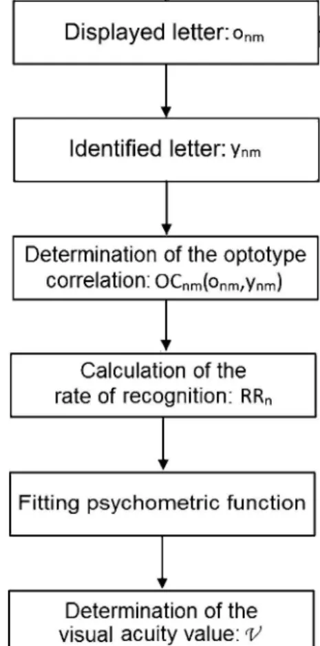 Figure 4 depicts the graphical result of a represen- represen-tative trial.