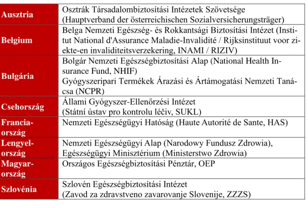 1. táblázat: A kutatási adatokat szolgáltató intézmények tagállamonként 