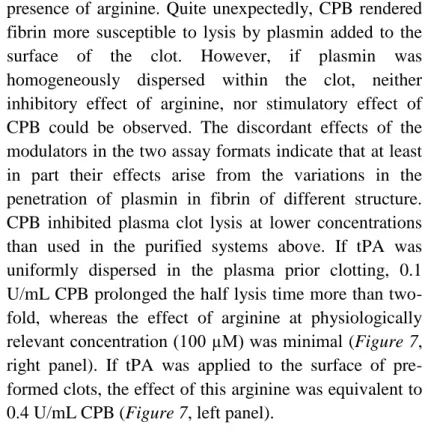 Figure 7. Effects of arginine and CPB on fibrinolysis in plasma  environment 