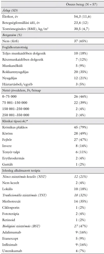 1. táblázat A vizsgált betegcsoport demográﬁ ai és klinikai jellemzői