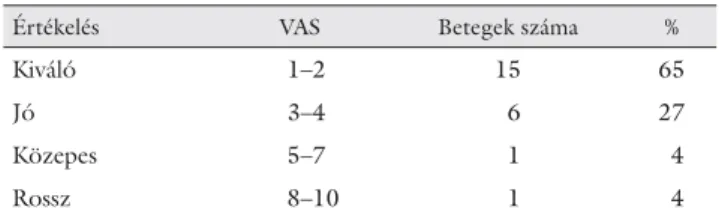 3. táblázat A posztoperatív fájdalom mértékének összegzése Vizuális Ana- Ana-lóg Skálán (VAS)