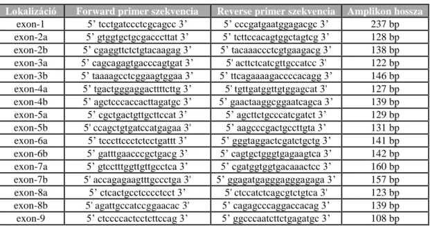 4. Táblázat: A SMARCB1 PCR és szekvencia analízis során használt primerek adatai 