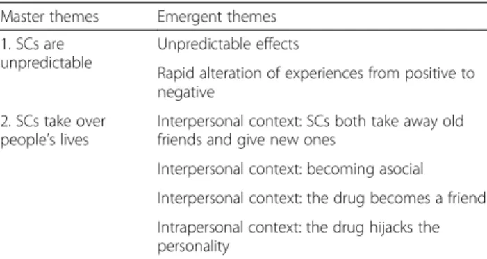 Table 2 Emergent and master themes Master themes Emergent themes 1. SCs are