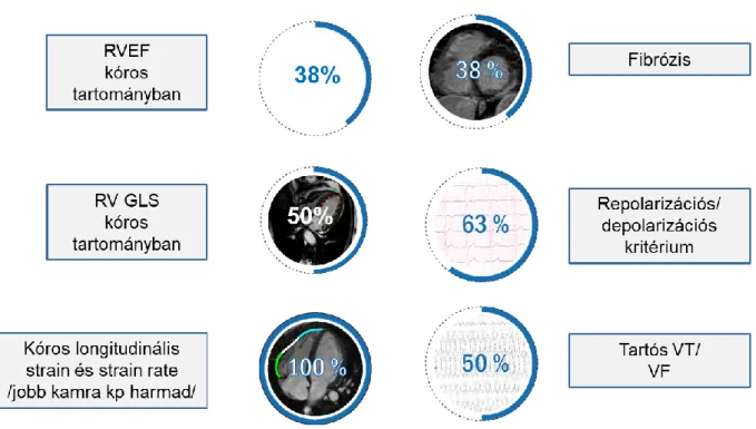 2. ábra: A sportoló ARVC-s betegek klinikai és CMR jellegzetességei.