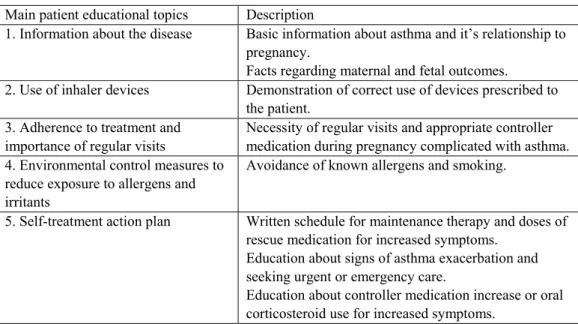 Table 1. Patient educational topics for asthmatic pregnant women* 