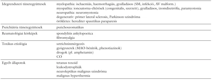 2. táblázat Differenciáldiagnosztika