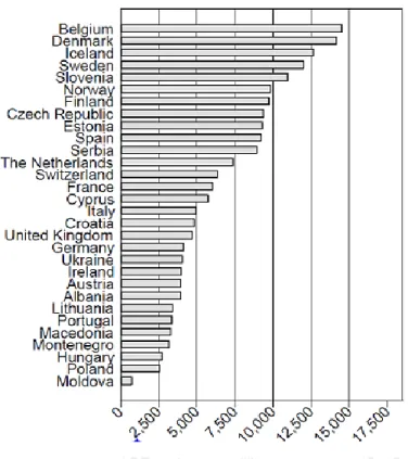 1. ábra Egymillió lakosra jutó ART eljárások száma az európai 15-45 éves nők körében, 2010-ben (Präg és Mills,  2015) 