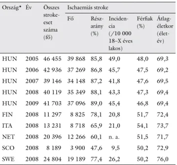 1. táblázat Hospitalizált stroke­betegek jellemzői Magyarországon (2005–