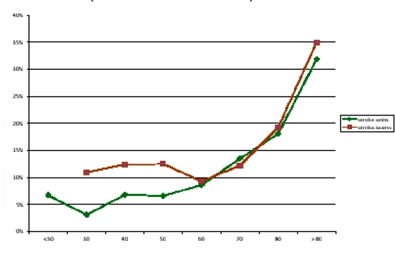 12. ábra. A korcsoportos esethalálozás az ellátás tipusa szerint 